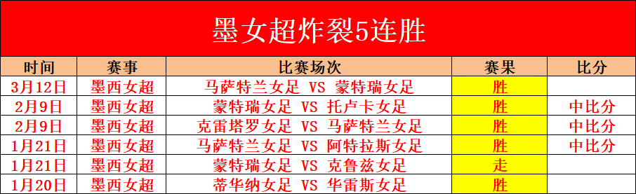 周五,英足总杯,狼队对利物,今日竞彩比分,足球赛事数据,足球竞彩平台,足球赛事资讯,竞彩赛事信息